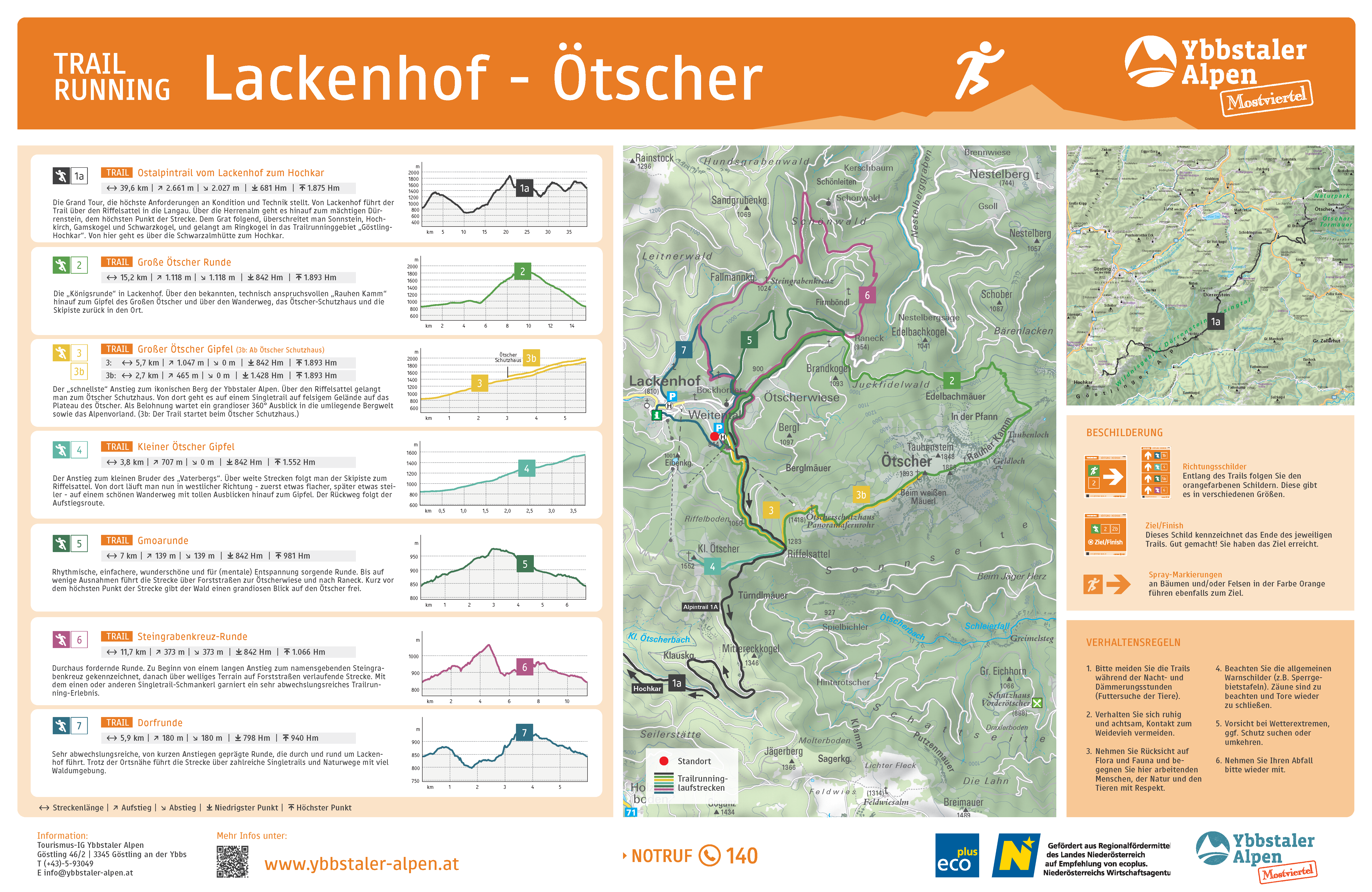 Übersicht Trailrunning Lackenhof
